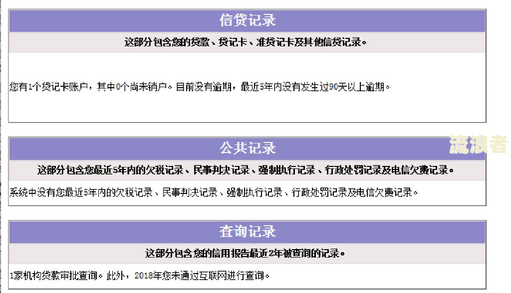 微粒贷逾期两天，何时恢复正常？影响征信、额度及借款时间解析