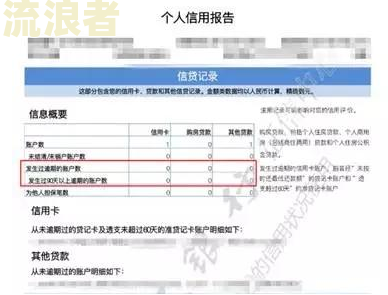 微粒贷逾期两天，何时恢复正常？影响征信、额度及借款时间解析
