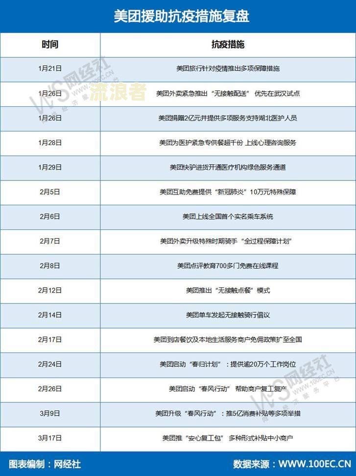 美团生活进逾期后还能点外卖吗？会不会影响配送安全？影响在美团上的叫餐服务吗？
