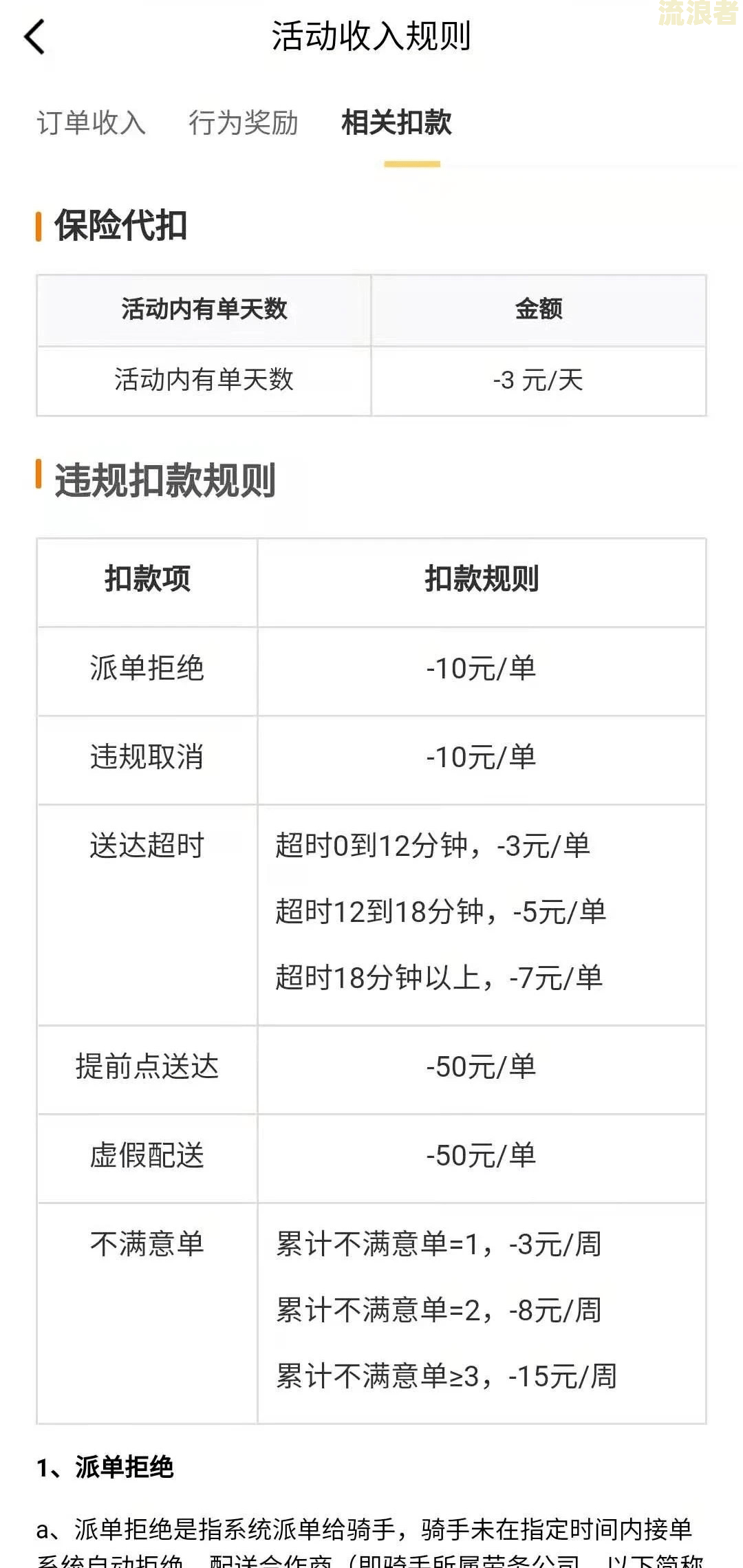 美团逾期能否继续点外卖？全网解析