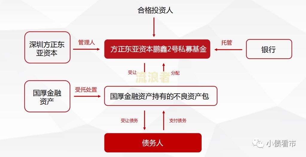 逾期影响入职吗？国企、网贷及知乎相关回答全面解析