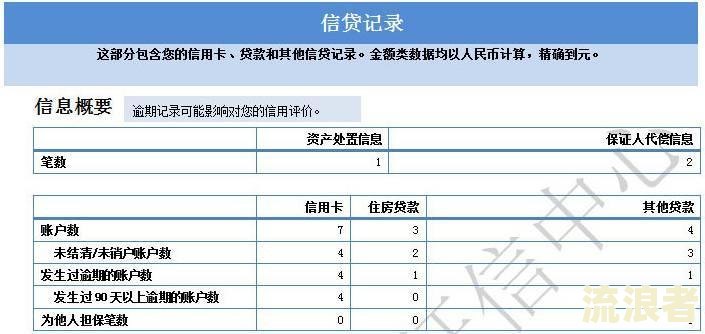 有逾期记录能否找工作？影响入职的可能性及解决方法