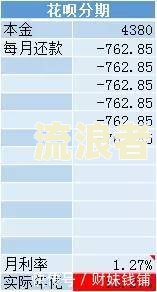 京东白条欠款逾期利息多少？计算图全解！