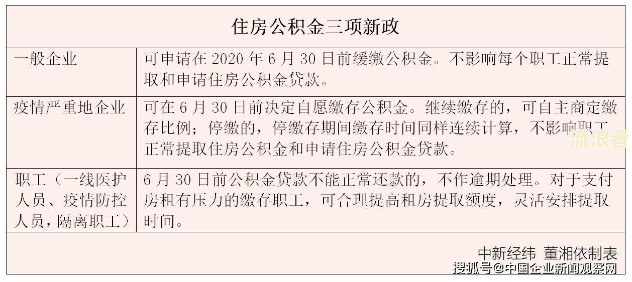 住房公积金还款逾期多久会影响信誉？影响贷款、上征信，后果严重！