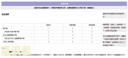 来分期逾期未在征信报告中体现：如何处理？原因是什么？是否一定会被记录？
