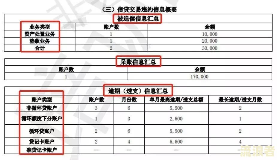 抵押贷款逾期是否会影响个人征信？详细解析与解决办法