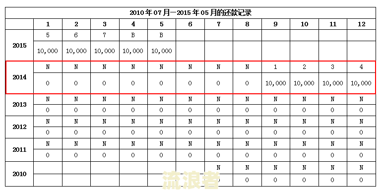 抵押贷款逾期是否会影响个人征信？详细解析与解决办法