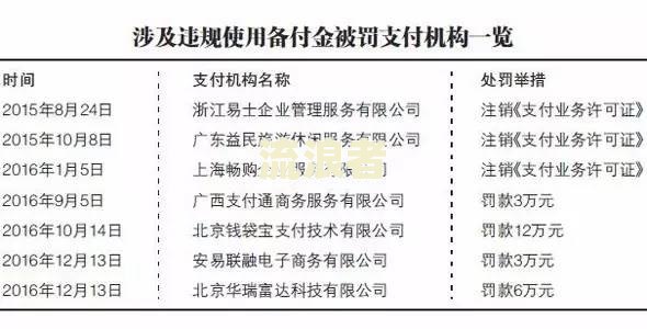 平安信用卡逾期必须交意向金吗？2021年新规与免息申请解析