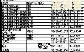农村信用社贷款：利息逾期多久算违约？如何查询还款期限？