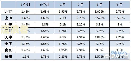 农村信用社贷款利息迟还几天可以？影响及计算方法