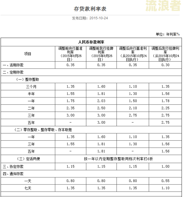 农村信用社贷款利息迟还几天可以？影响及计算方法