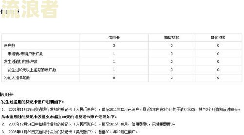农村信用社贷款：逾期多久会影响个人征信？
