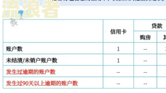 农村信用社贷款：最迟还款期限及宽限期规定，最长几年还清？
