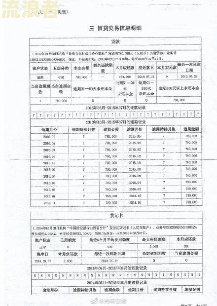 农村信用社贷款利息逾期多久影响征信？信用卡逾期3-6月有何后果？21号还款还会逾期吗？