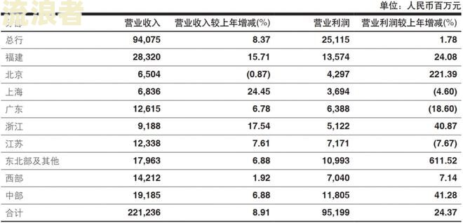 兴业银行信用卡账单未提醒逾期，如何处理？