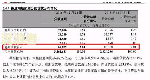 逾期还款总额：解释与示例