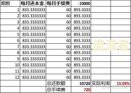 逾期账款如何计算及其利息？详细解析计算公式与方法
