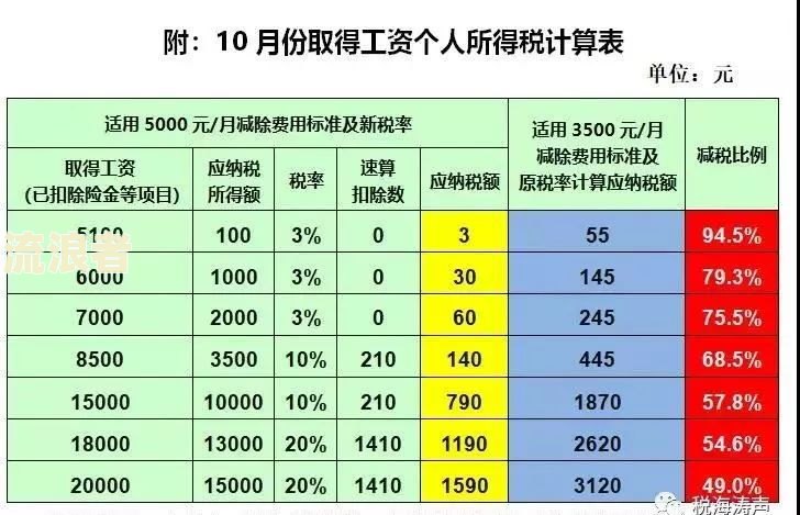 逾期账款如何计算及其利息？详细解析计算公式与方法