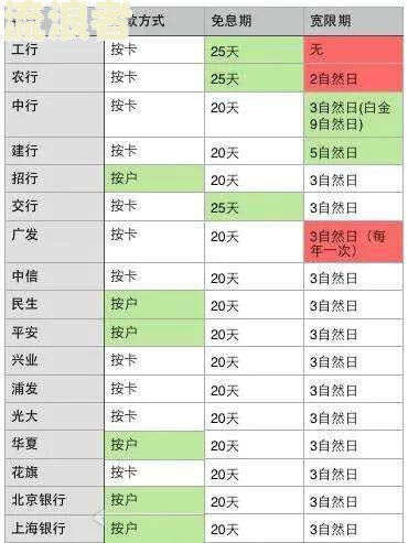 银行利息逾期记录如何影响微粒贷？逾期后果及解决办法