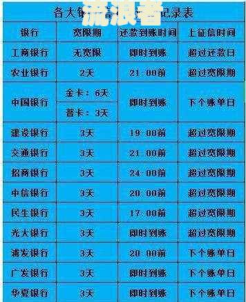 信用卡逾期后只还本金是否还需支付利息？如何处理？
