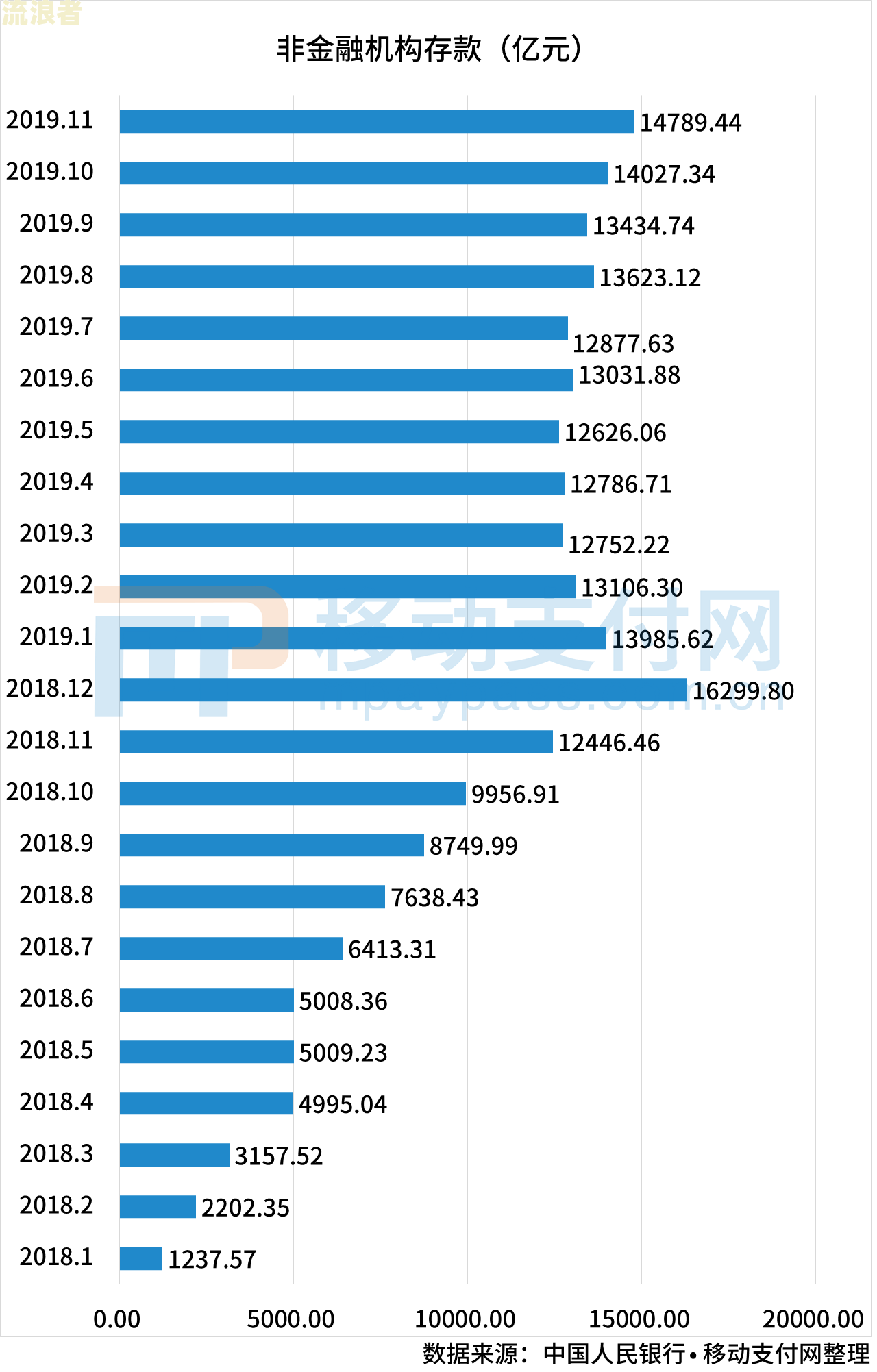 信用卡逾期后只还本金是否还需支付利息？如何处理？