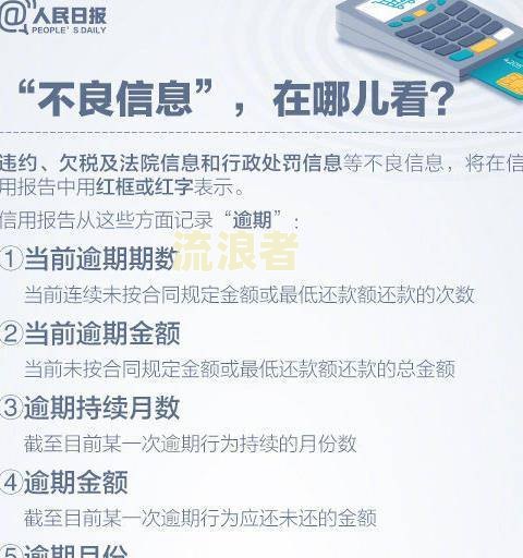 房贷逾期三天的影响：三种可能的后果及解决办法，会影响征信吗？