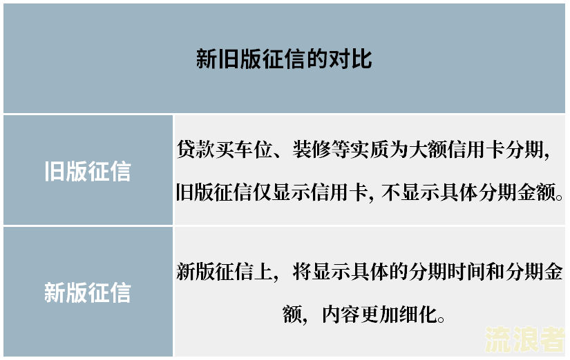 房贷迟还了1-2天会有什么后果？农行、工商房贷也适用，逾期未还款怎么办？如何补救？