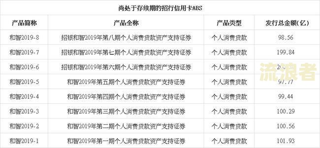 银行会对信用卡逾期申请财产保全吗？怎么办？