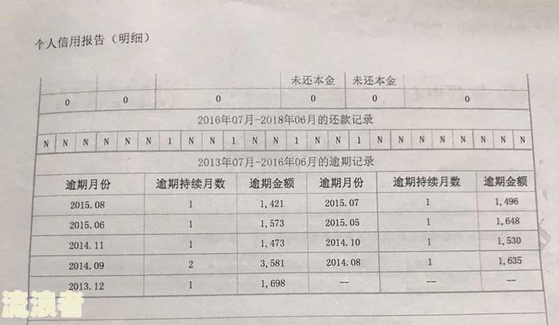背调会查到信贷违约记录吗？还会查贷款、逾期情况及征信，包括有无贷款在内。