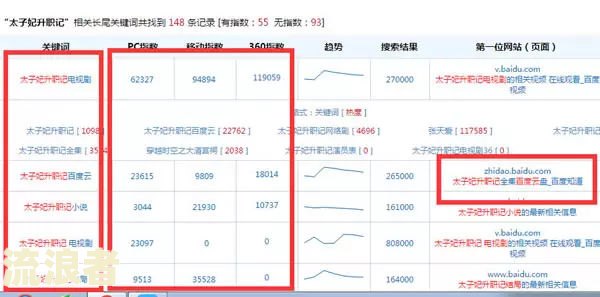 背调是否会查看网贷记录、黑名单及大数据？