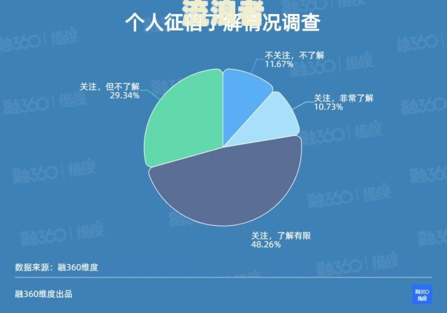 背调征信有逾期：会影响录用吗？逾期金额大如何处理？