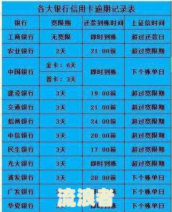 金农e贷卡利息逾期一天如何计算并还款？