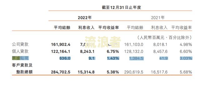 微粒贷逾期罚息高是否合法？罚息率及计算方法解析