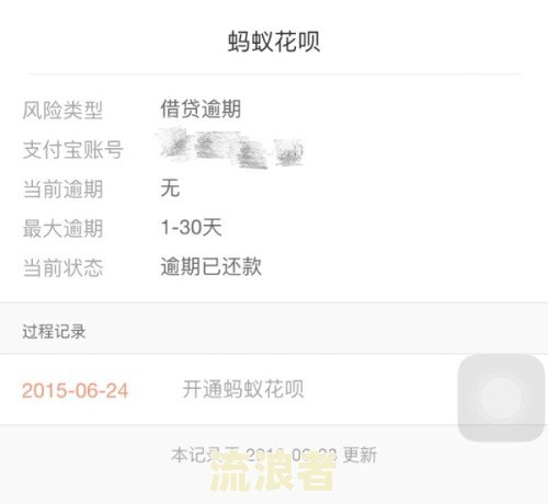 花呗逾期几天不还，征信报告上是否会有不良记录？逾期3天就上征信吗？