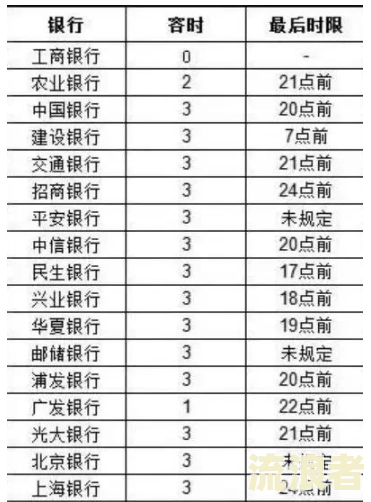 最高逾期期数超标的影响及解决方案
