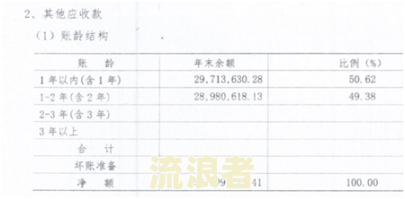 网贷8万开始逾期怎么办？影响及解决办法全解析