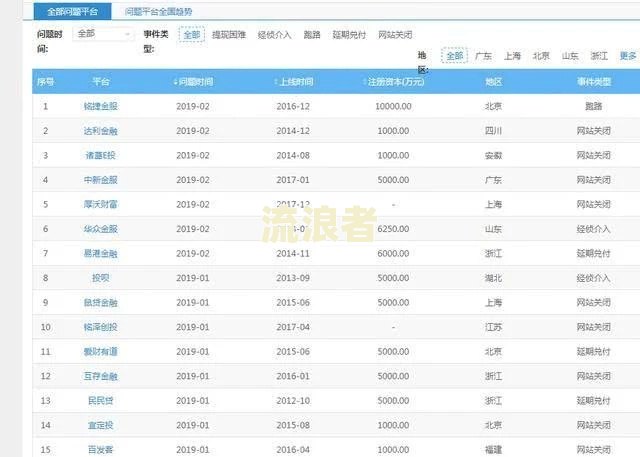 网贷8万开始逾期怎么办？影响及解决办法全解析