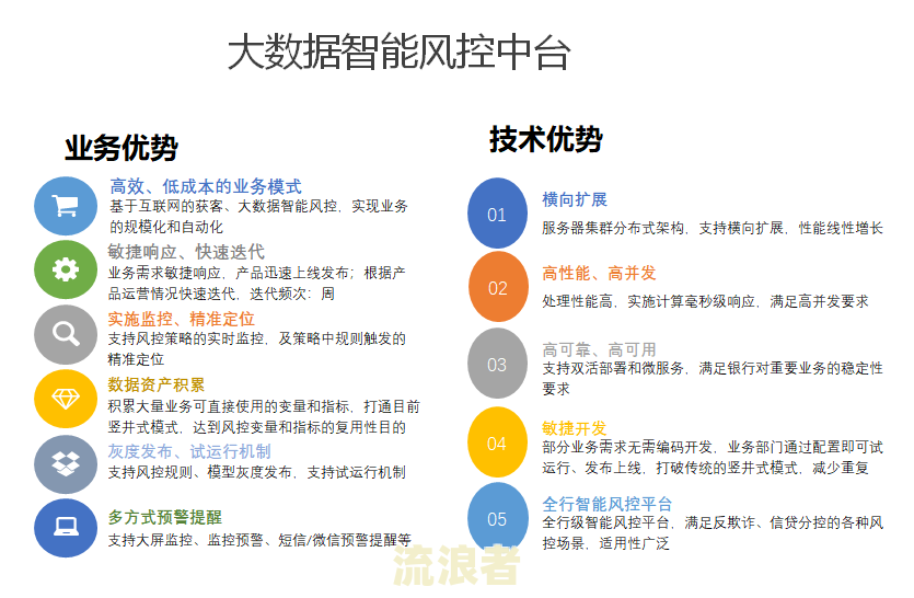 分期乐被风控：是否因未查信用报告？已风控能否解除？
