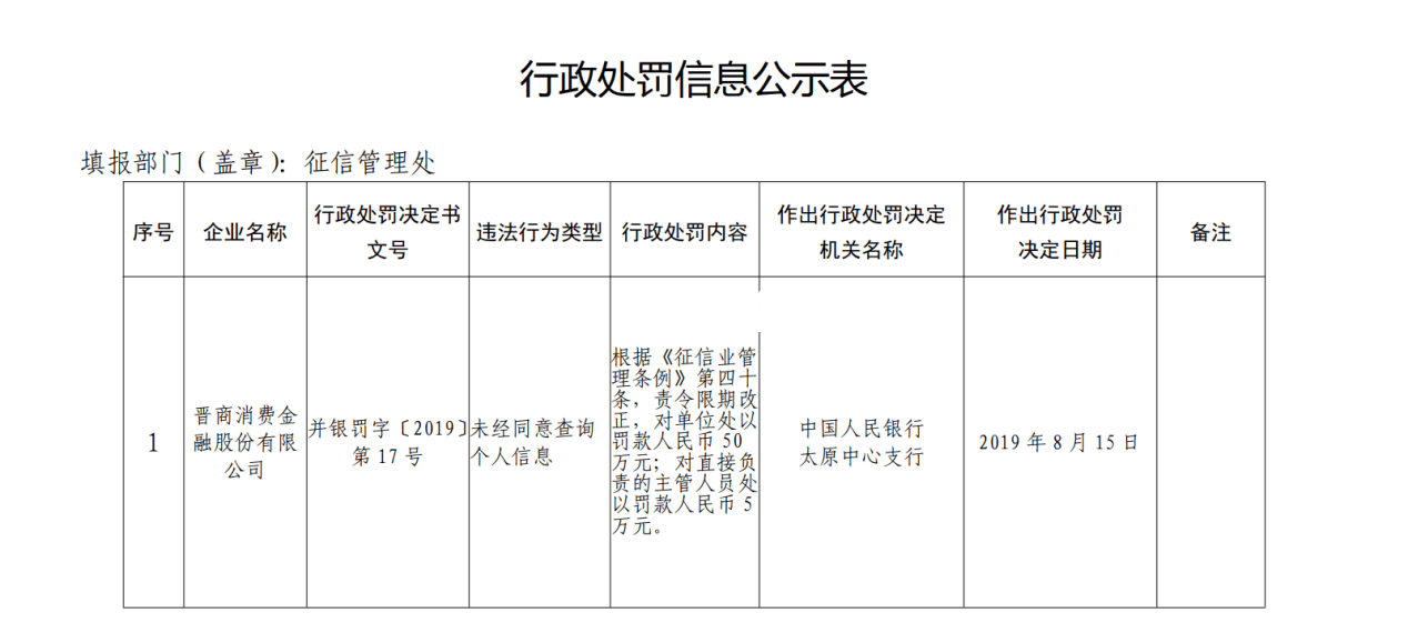 桔多多逾期会怎样？是否影响征信？能否再借款？如何联系单位？