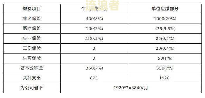 助贷好干吗？详解助贷的工作内容、薪资待遇及职业前景