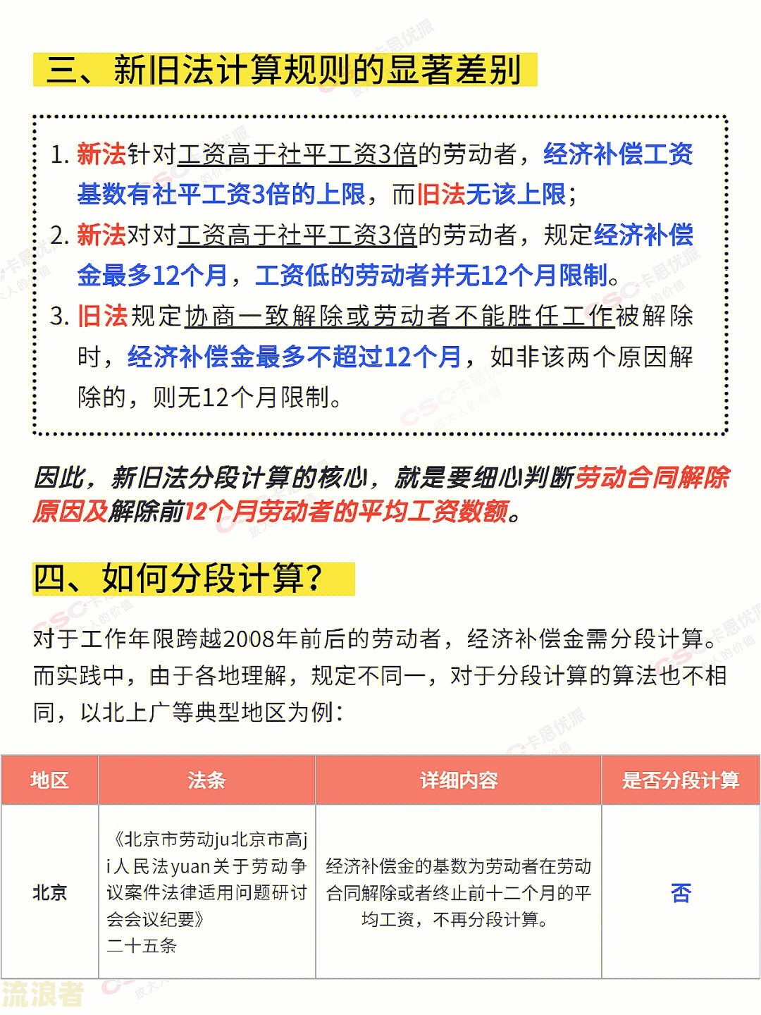 助贷好干吗？详解助贷的工作内容、薪资待遇及职业前景