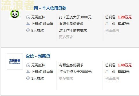 助贷工作怎么样？银行助贷工作可靠性、收入情况如何？知乎上有相关讨论吗？