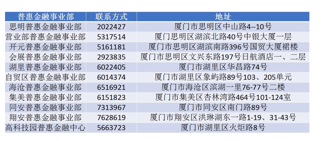 助贷工作怎么样？银行助贷工作可靠性、收入情况如何？知乎上有相关讨论吗？