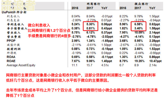 助贷工作怎么样？银行助贷工作可靠性、收入情况如何？知乎上有相关讨论吗？