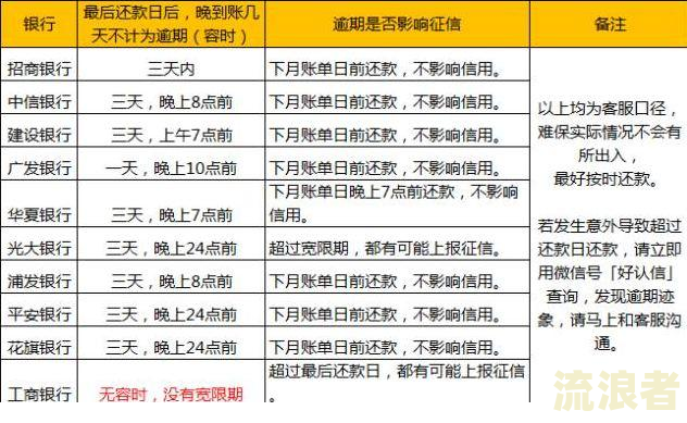 农村信用社信用卡逾期23年如何处理？还款、分期选项详解