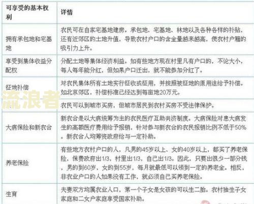 农村信用社信用卡逾期几天不算逾期，具体天数及影响解析