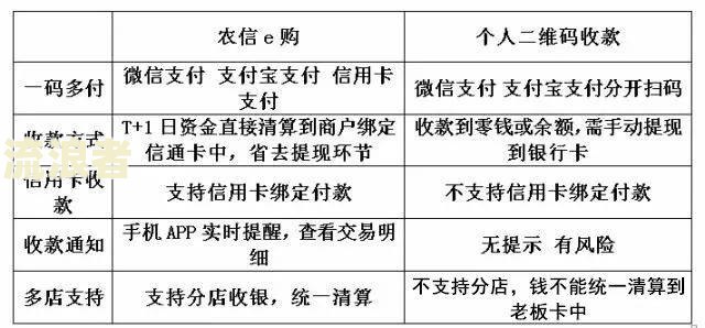 农村信用社信用卡逾期几天不算逾期，具体天数及影响解析