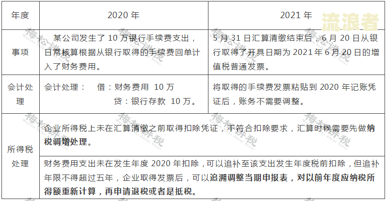 财务报表逾期申报将受到何种处罚？能否补报，有无罚款？