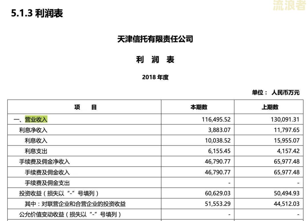 财务报表逾期申报将受到何种处罚？能否补报，有无罚款？