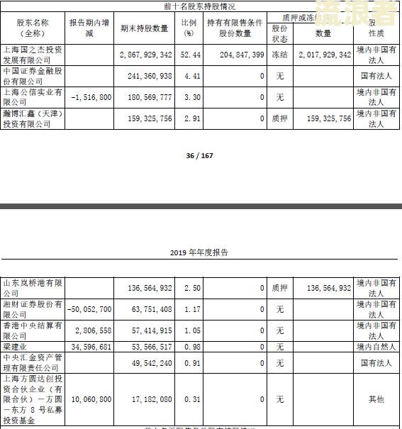 逾期未报送财务报表会有罚款吗？后果自负